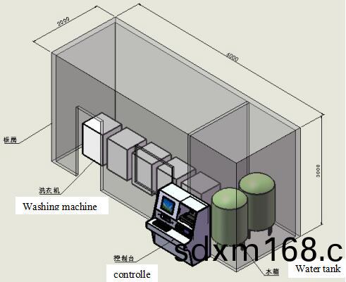 washing machine performance test machine system